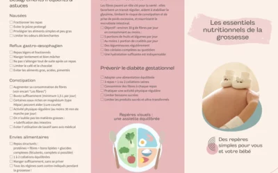 Les essentiels nutritionnels de la grossesse – Listéria et toxoplasmose, l’essentiel à retenir