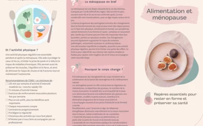 Alimentation et ménopause