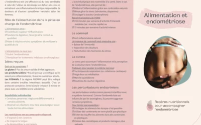 Alimentation et endométriose